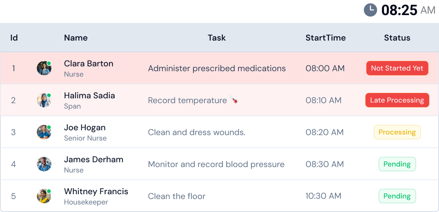 Real-time Staff Monitoring